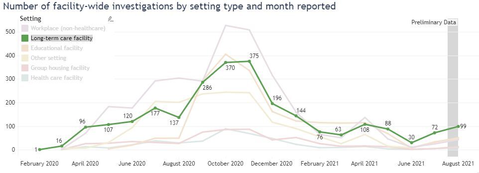 DHS-LONG-TERM-CARE-FACILITIES